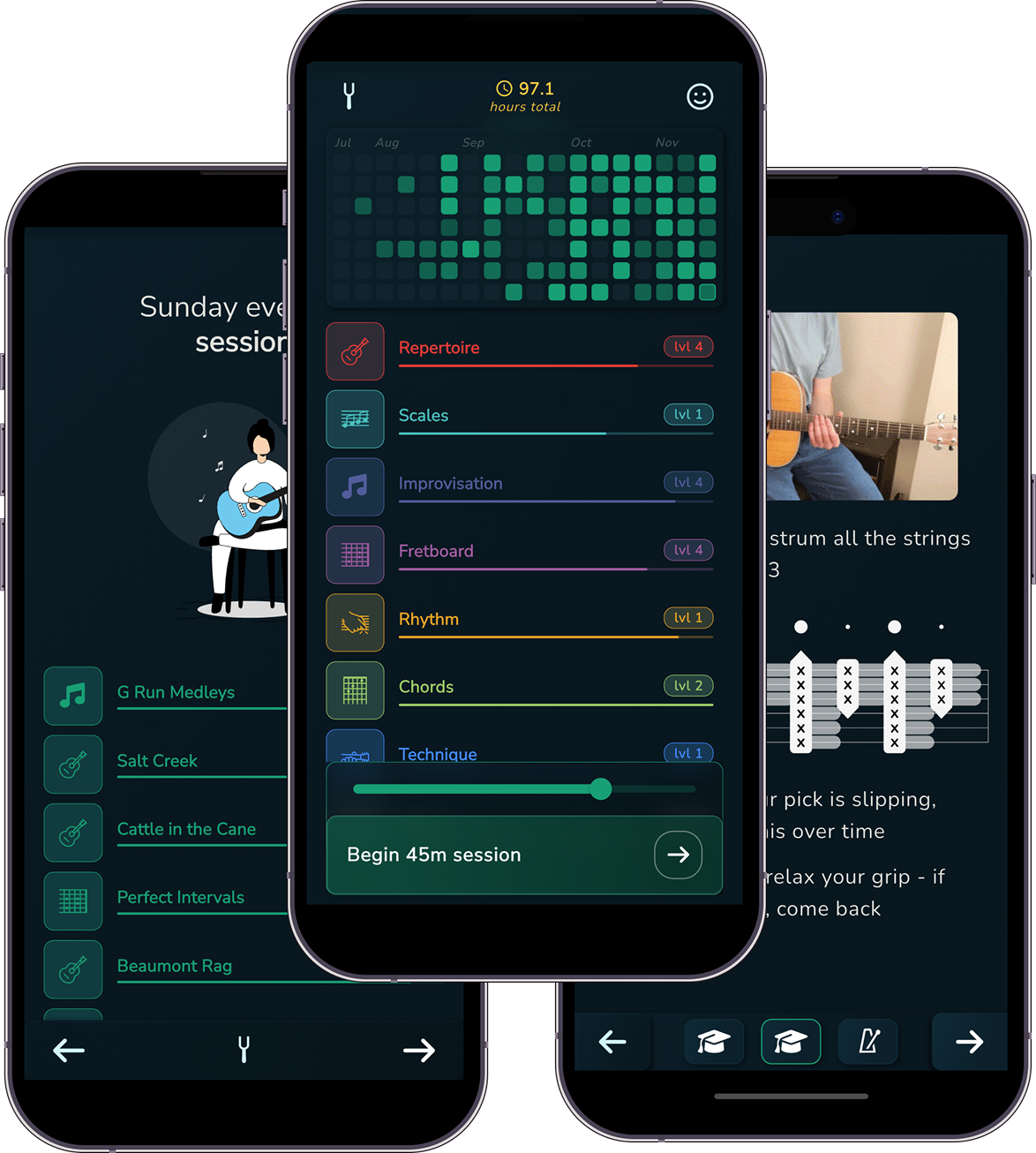 Museli app screenshot showing the dynamic practice dashboard